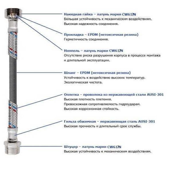 Шланг нержавіюча сталь SOLOMON 1/2&Prime;х1/2&Prime; ВВ 1,0м HS30 952 фото